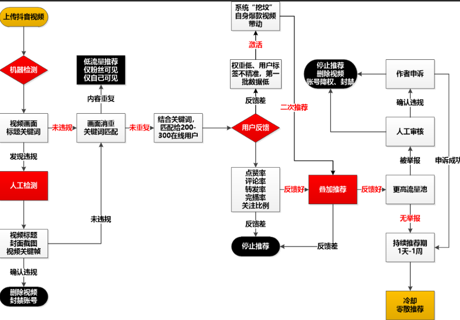 976d62e13ab7f4e03ef42fbf12e8fff.png