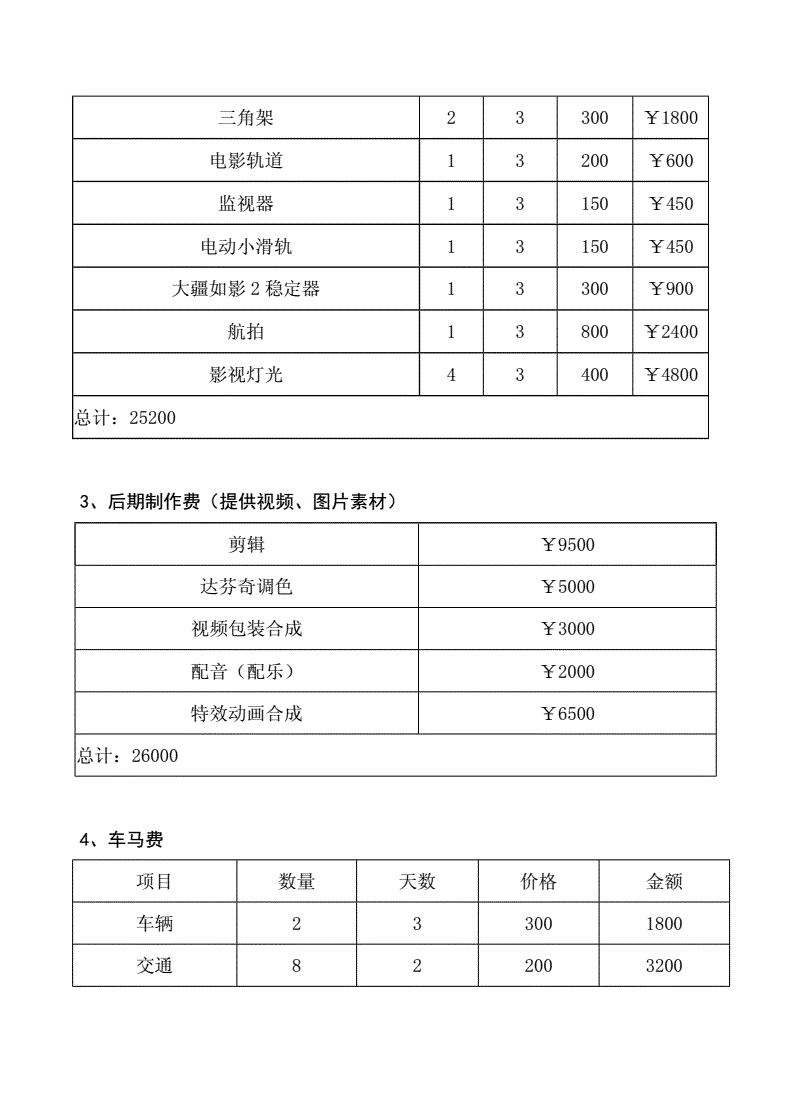 2、拍一个十秒的短视频需要多少钱?