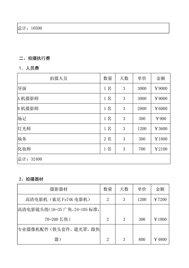 3、抖音视频需要剪辑,收费标准是多少?