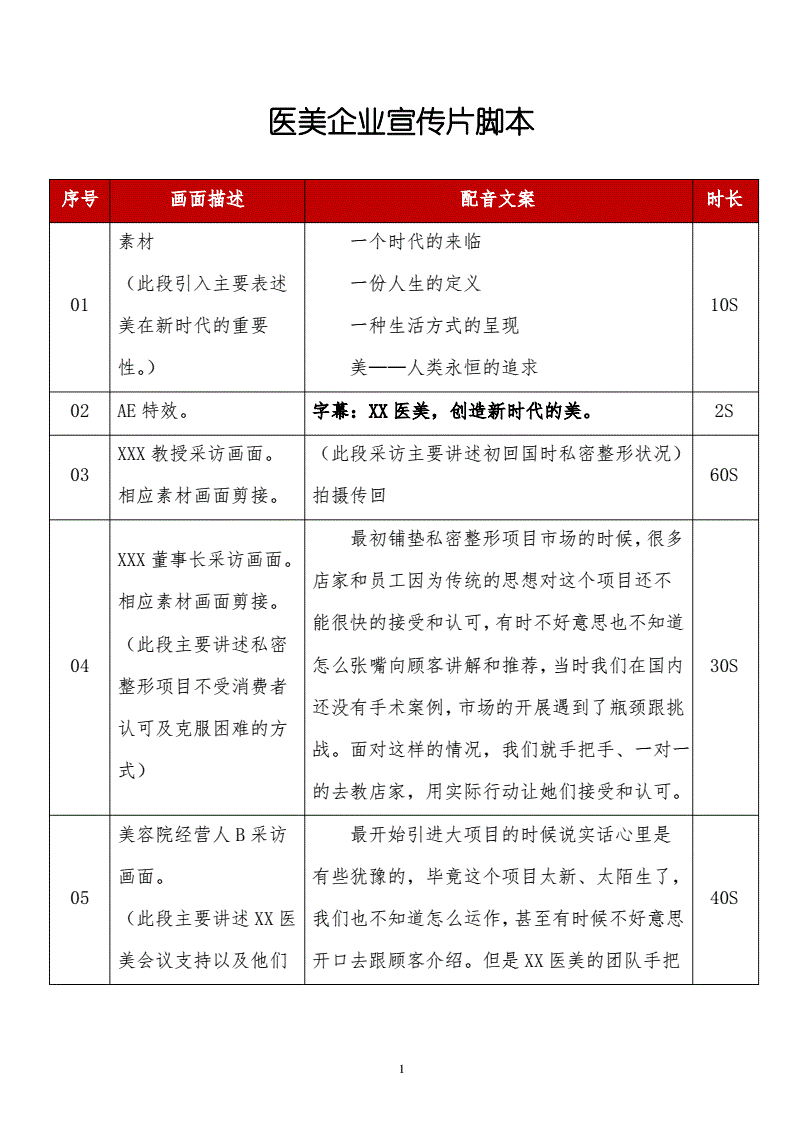 2022企业宣传片脚本的创作技巧